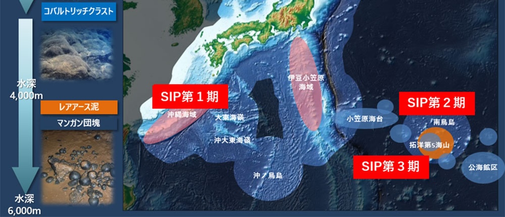Japan SIP Project (Source: Japan Science, Technology, and Innovation Council)