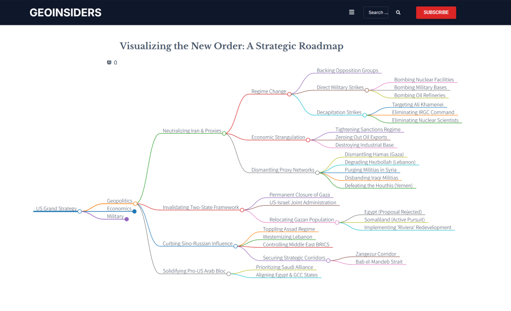 Logic Tree of US Middle East Strategy 2026: Military Intervention and Economic Hegemony Map